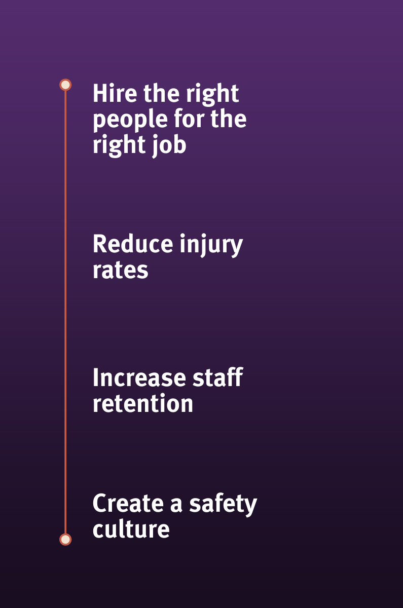 An infographic explaining the flow from recruiting right to retaining staff, to creating a safety culture.