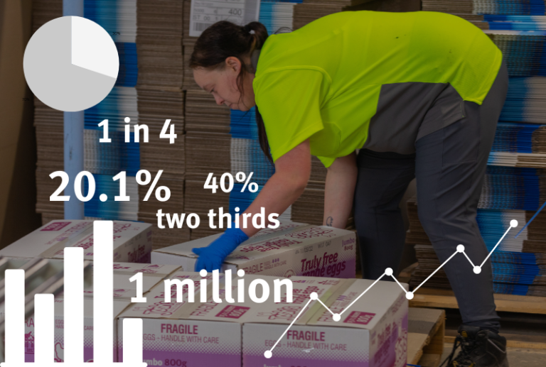 Six health statistics you should know