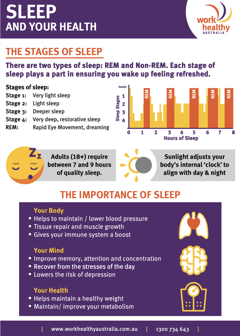 Sleep and your health