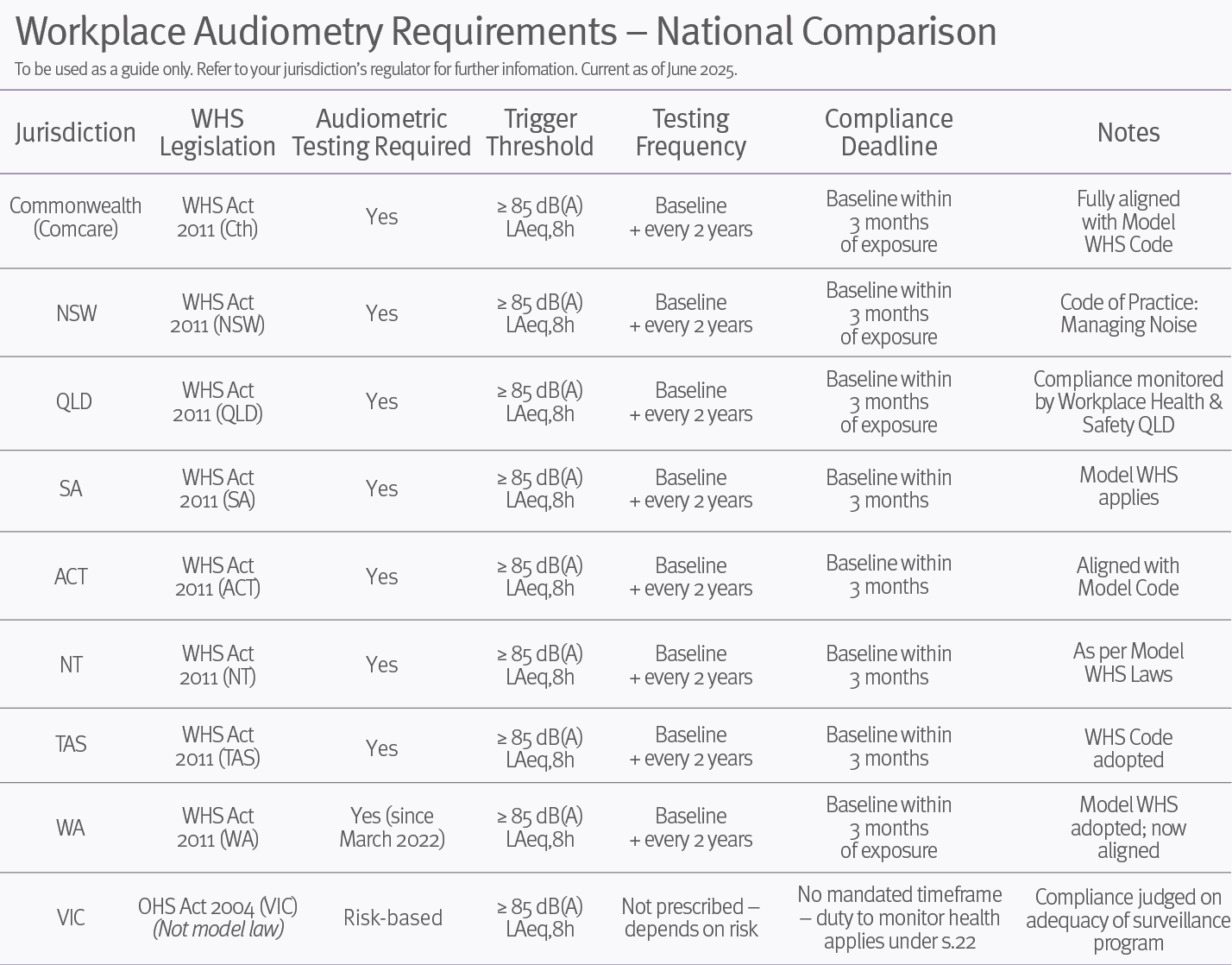 Audiometry requirements by state
